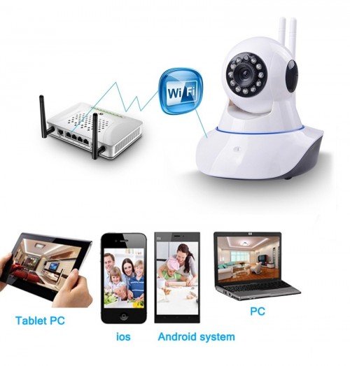 Lắp Đặt Camera Wifi Không Dây Xem Qua Mạng
