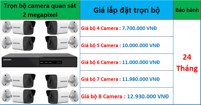 trọn bộ camera chất lượng cao