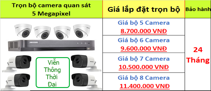 Bảng giá lắp đặt trọn bộ camera cao cấp