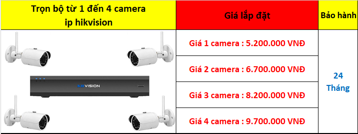 Trọn bộ camera ip wifi không dây kbvision