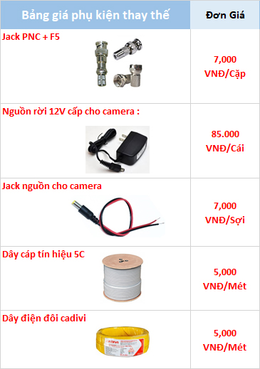 Bảng giá phụ kiện camera