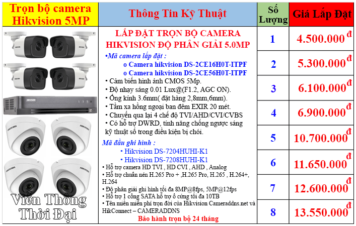 Bộ camera hikvision độ phân giải 5MP