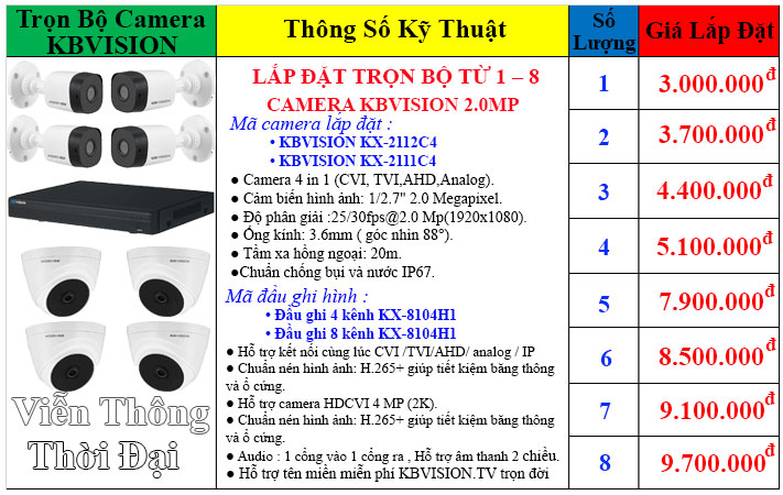Bảng giá lắp bộ camera KBVISION