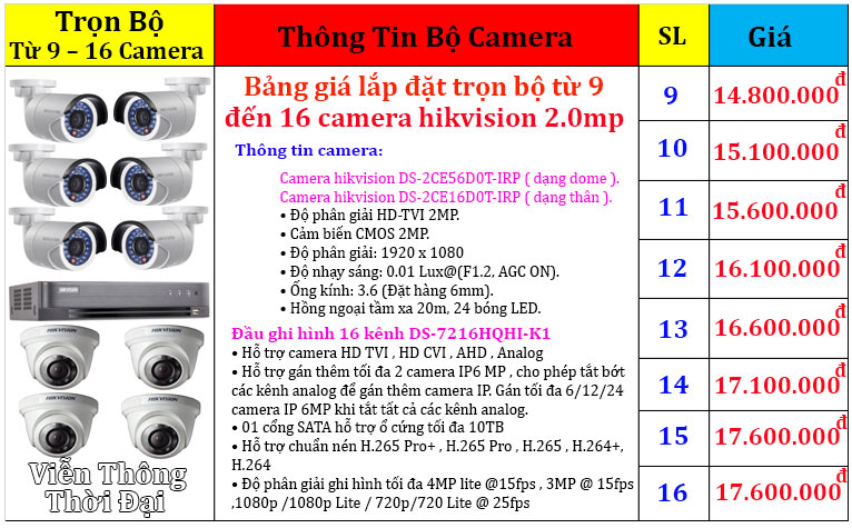 Bảng giá trọn bộ 9 - 16 camera hikvision 2.0mp